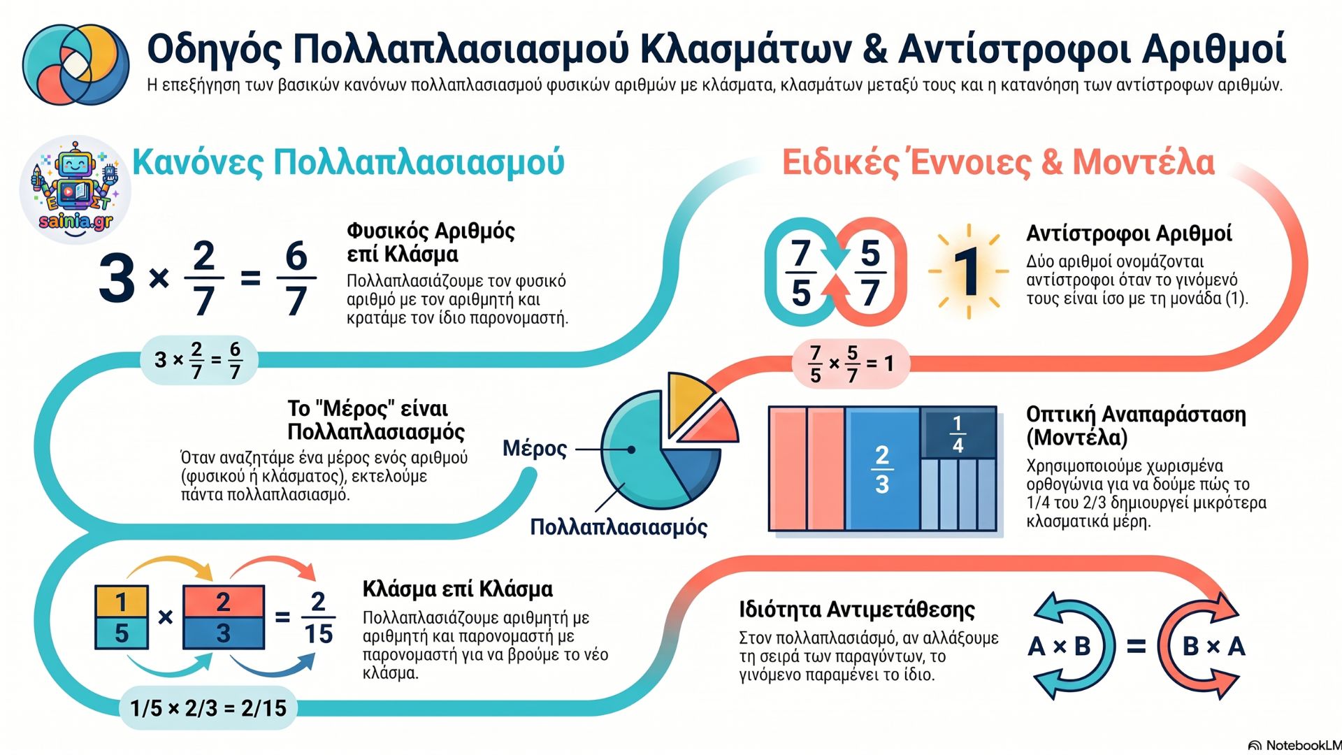 glossa infographic 01.01
