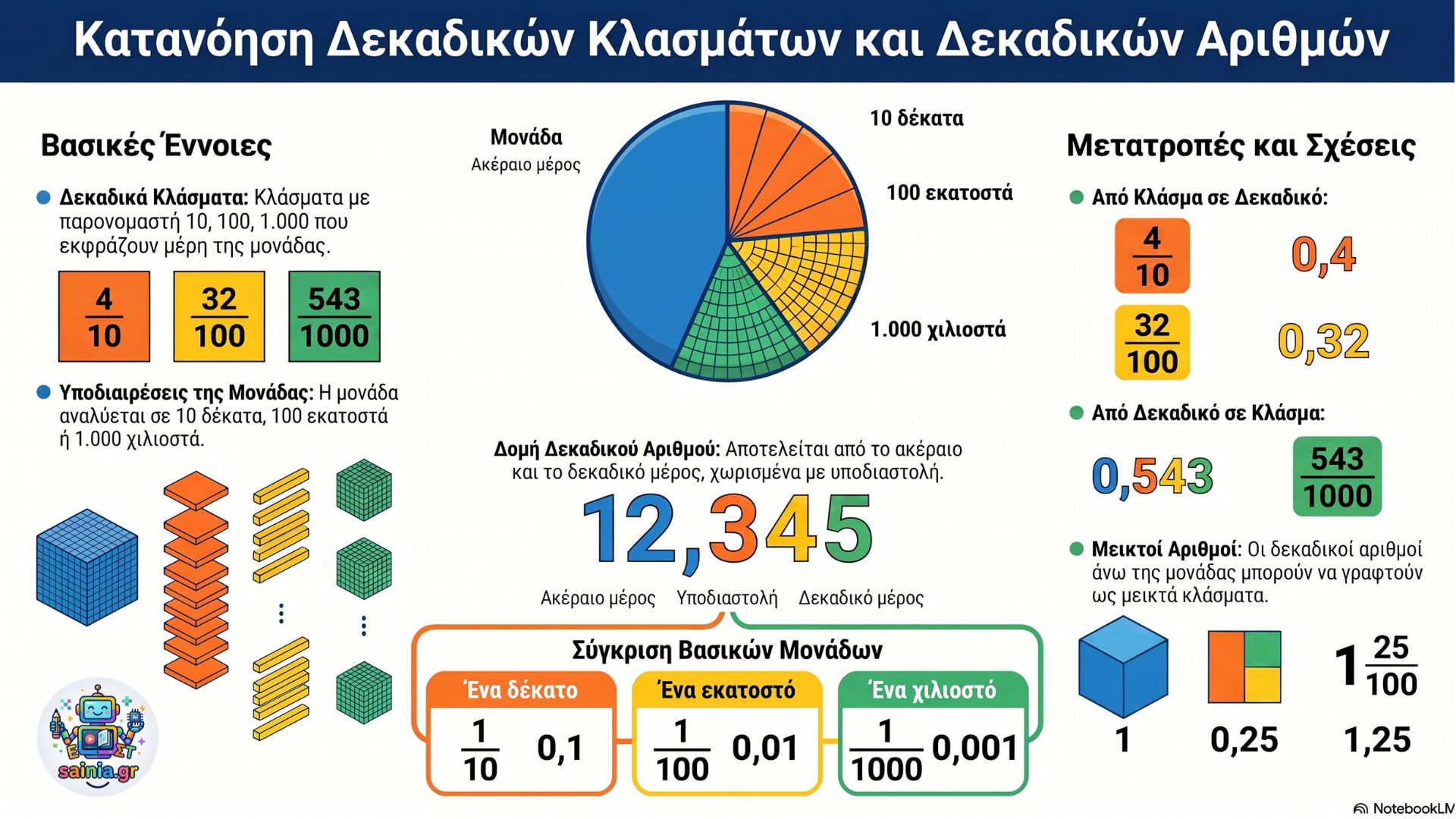 glossa infographic 01.01