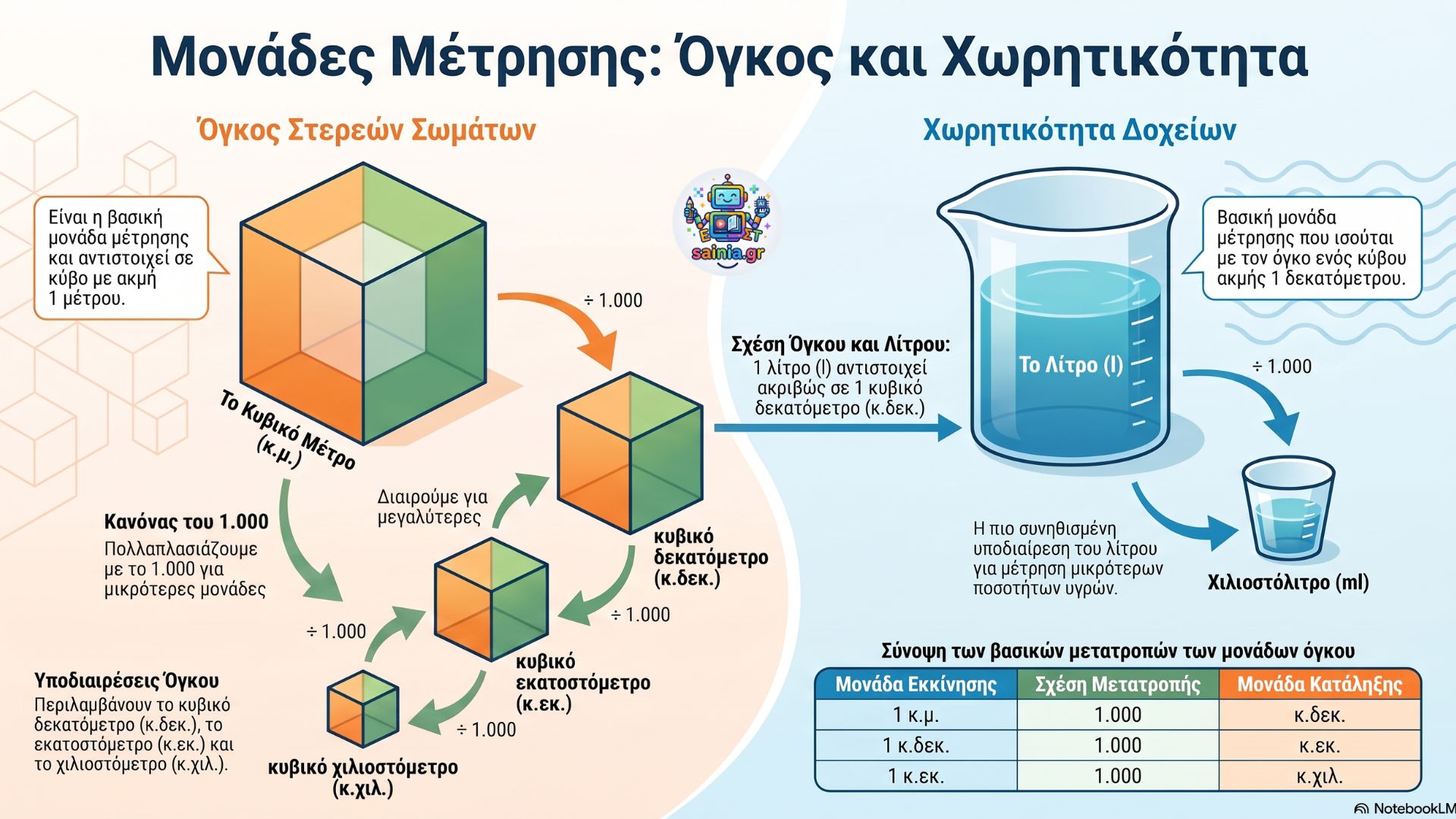 glossa infographic 01.01