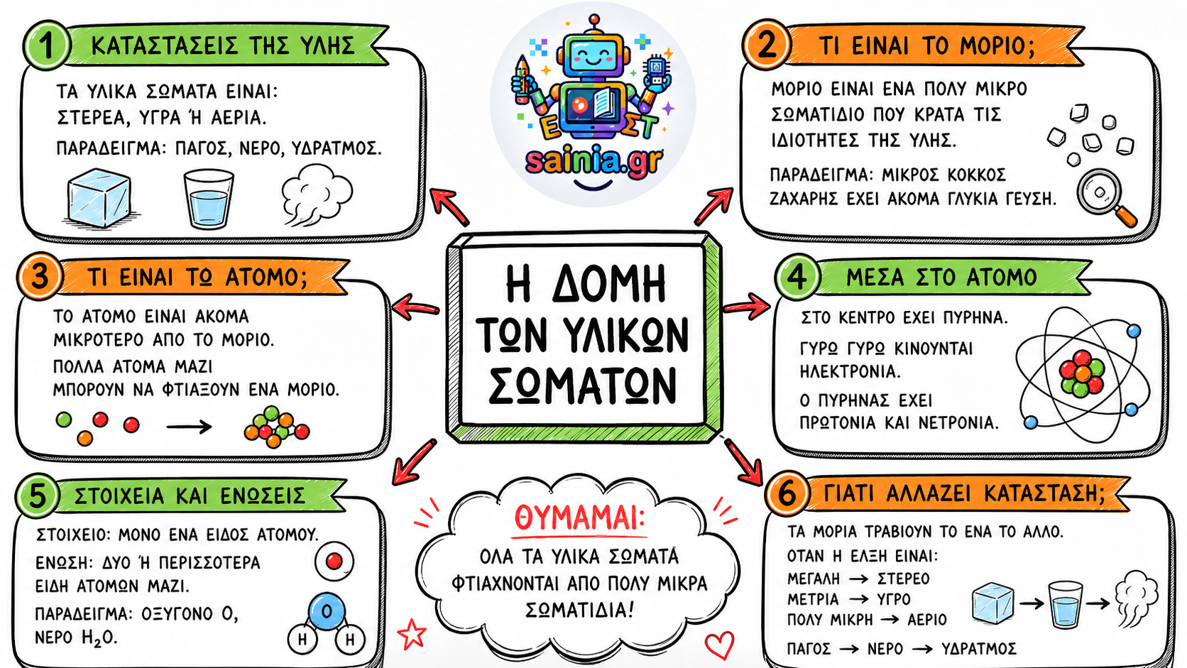 glossa sketchnote 01.01