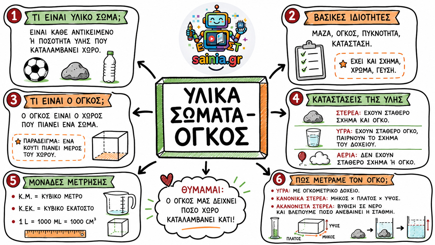 glossa sketchnote 01.01