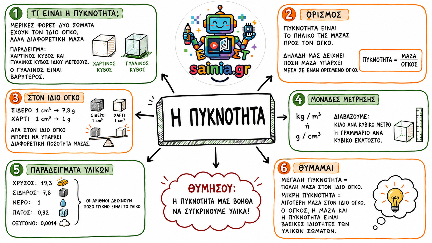 glossa sketchnote 01.01