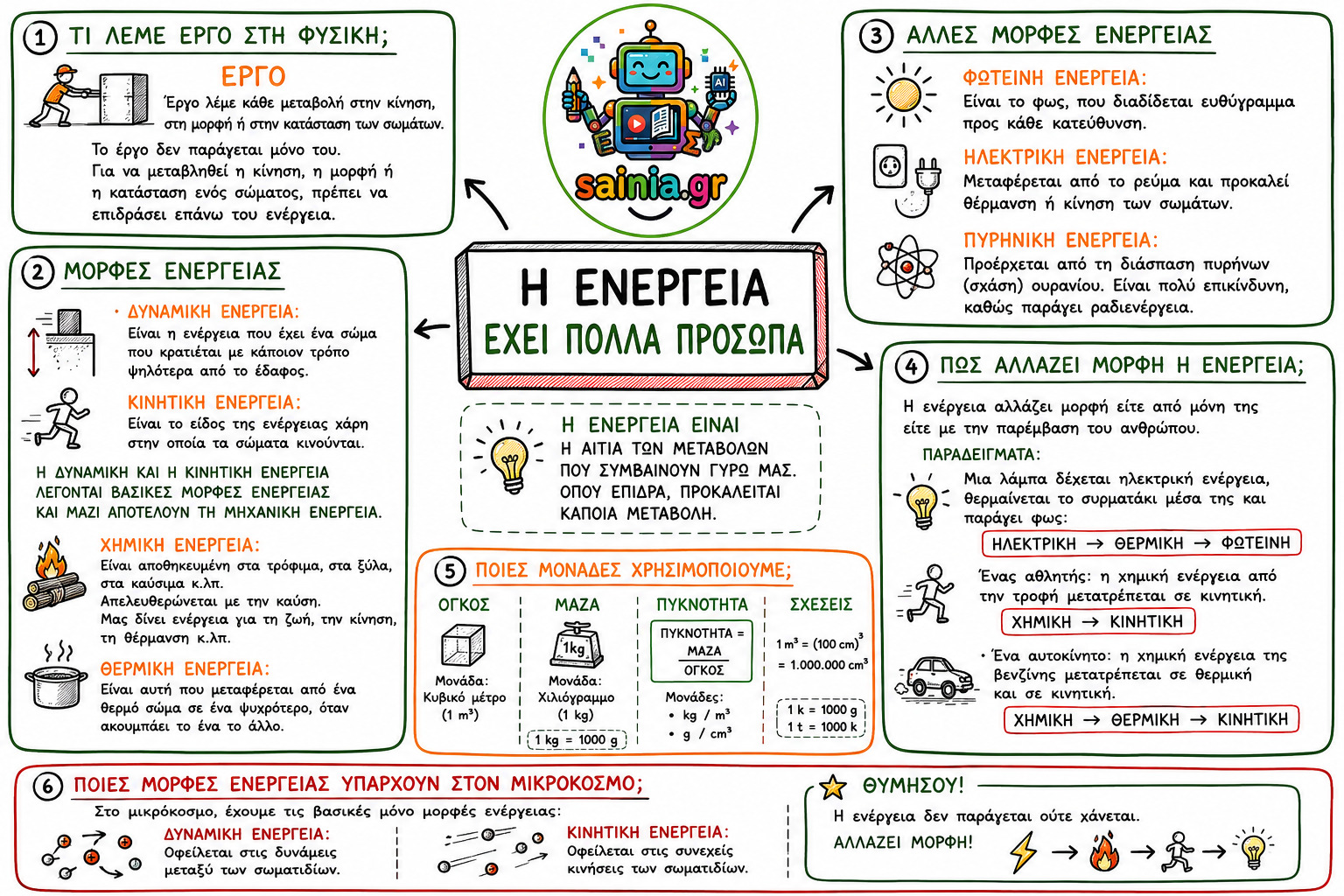 glossa sketchnote 01.01