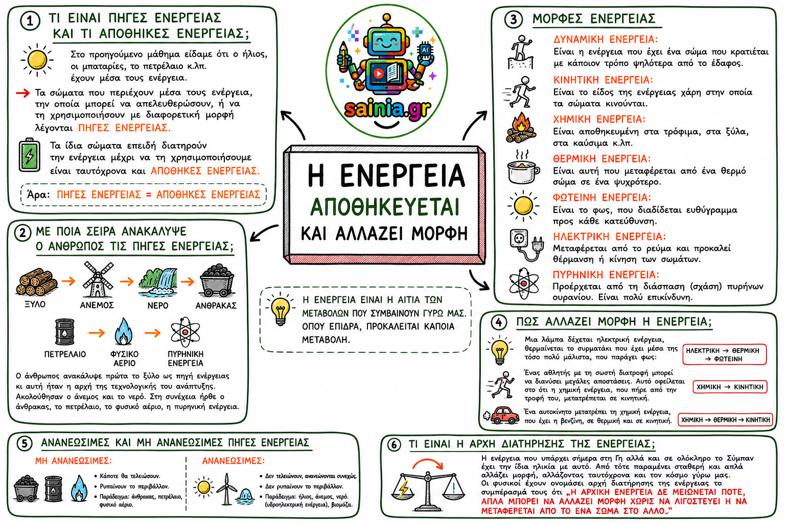 glossa sketchnote 01.01