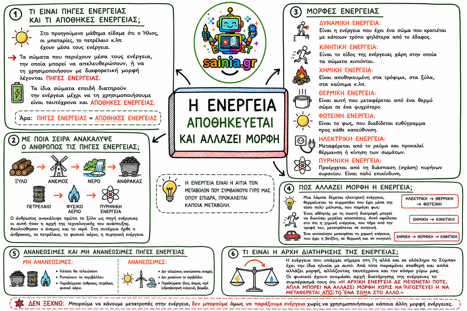 glossa sketchnote 01.01