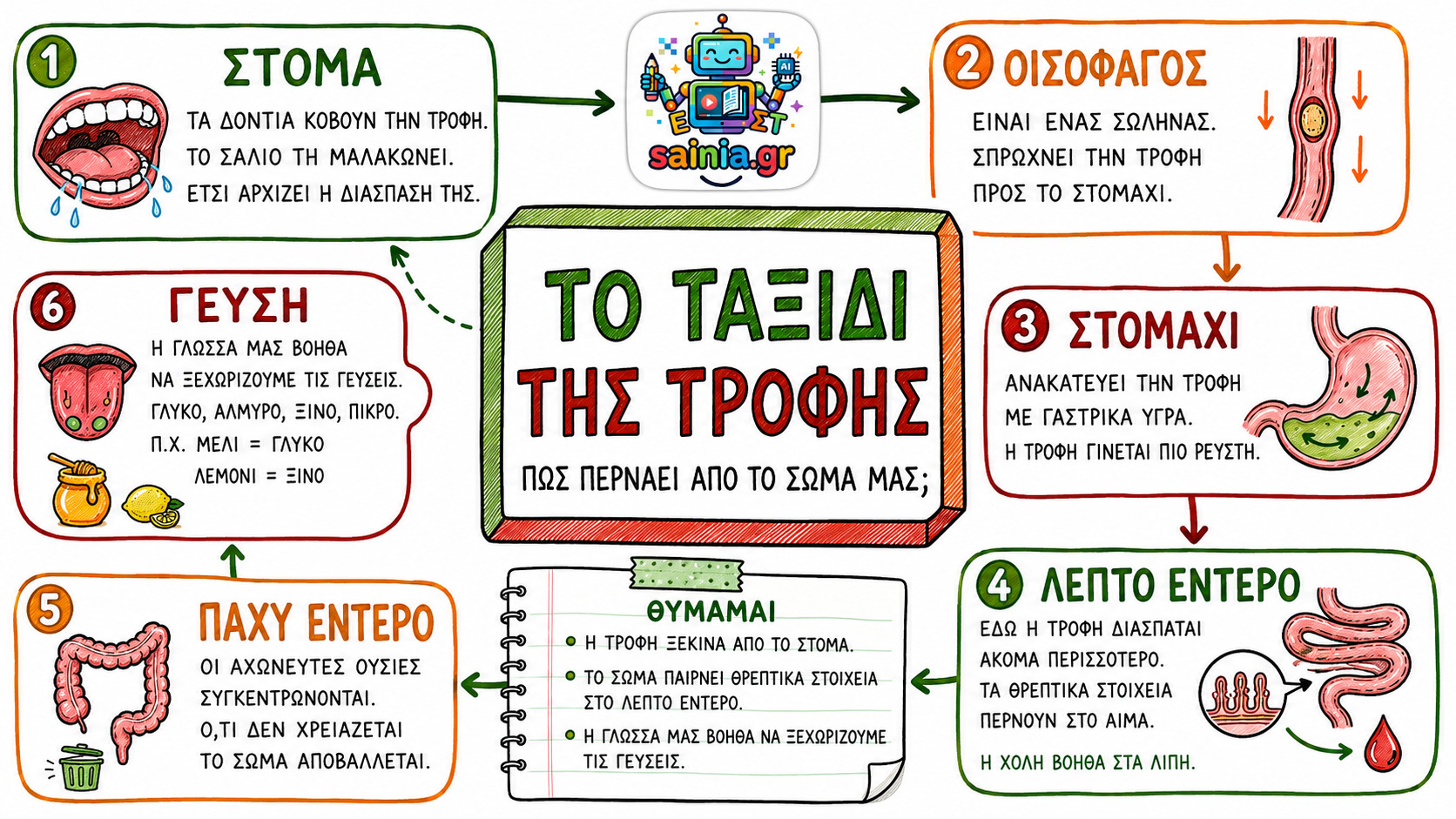 glossa sketchnote 01.01