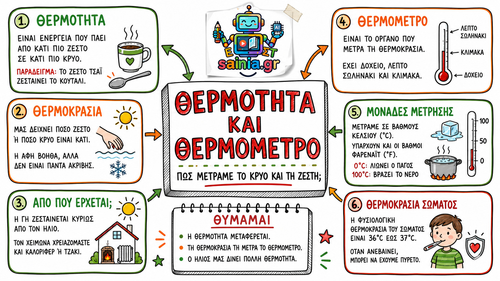 glossa sketchnote 01.01