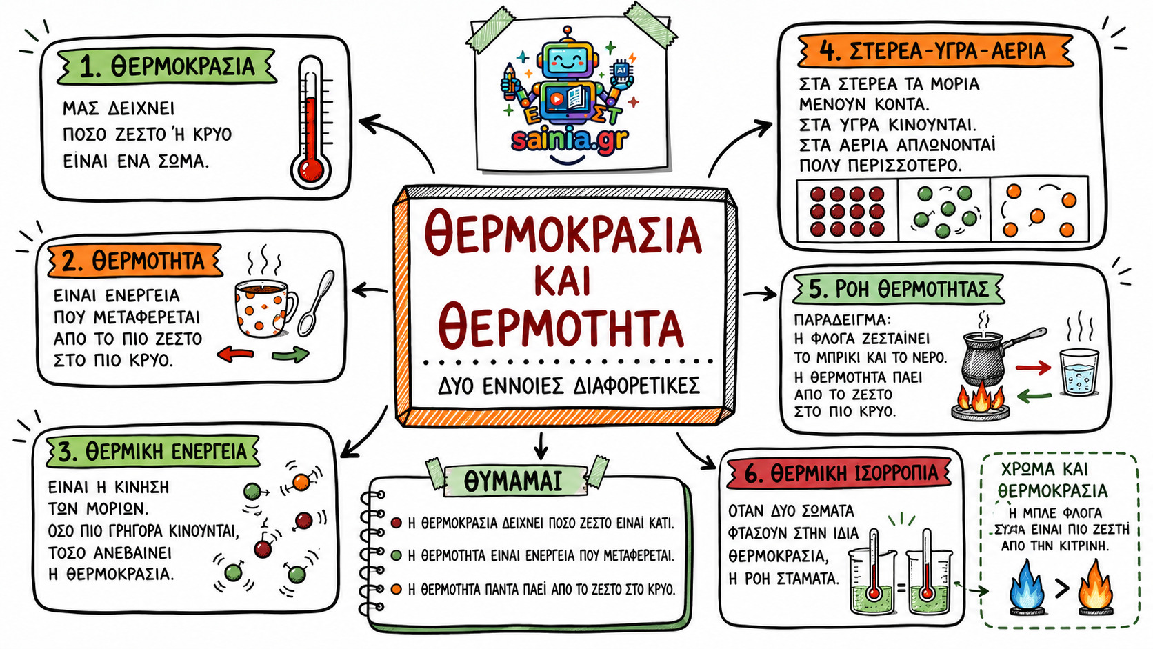 glossa sketchnote 01.01