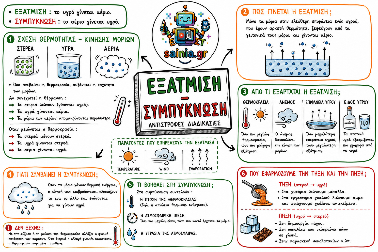 glossa sketchnote 01.01