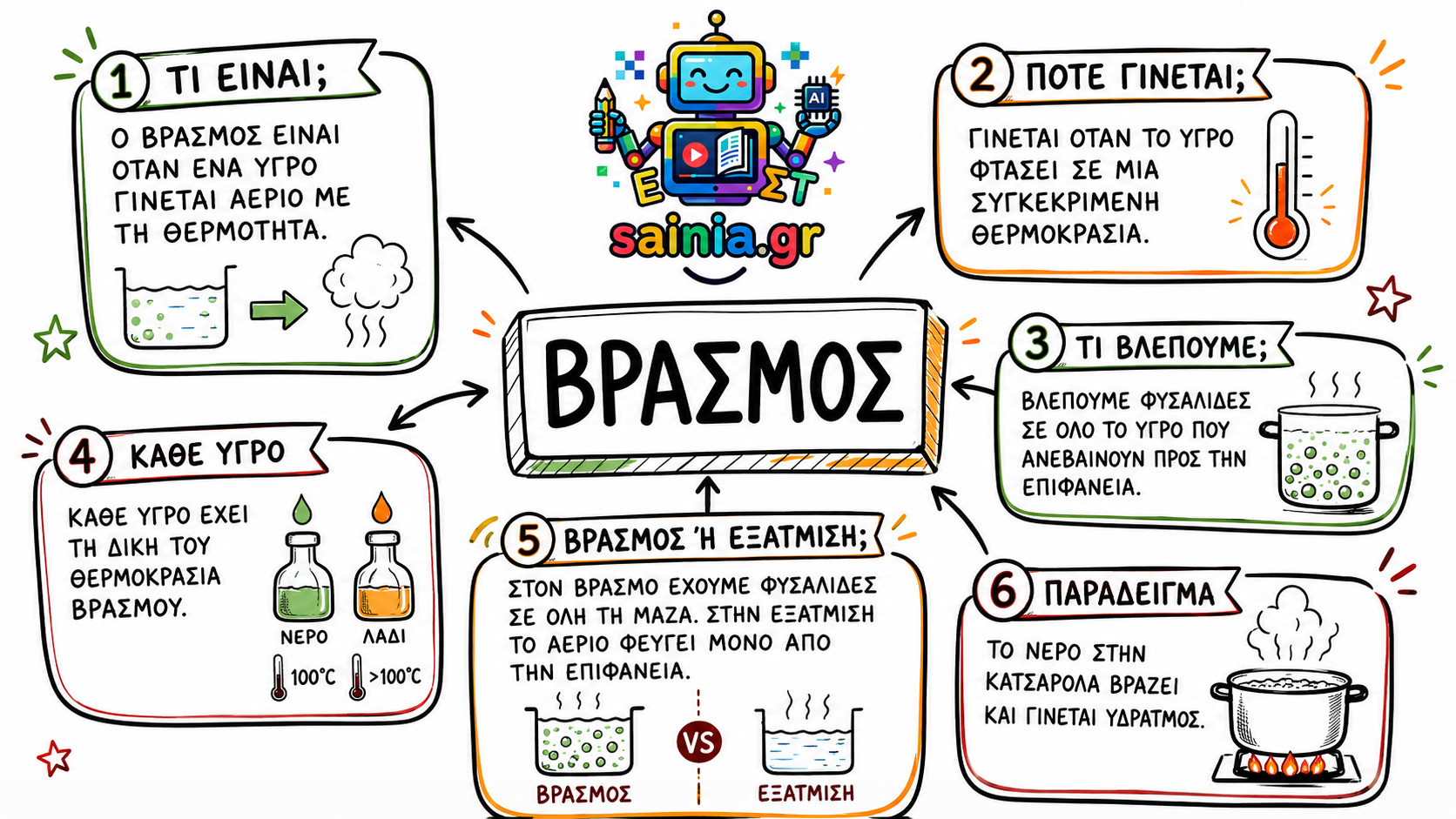 glossa sketchnote 01.01