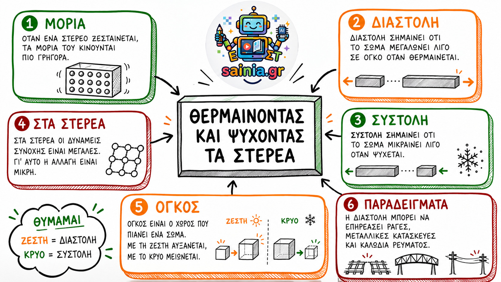 glossa sketchnote 01.01