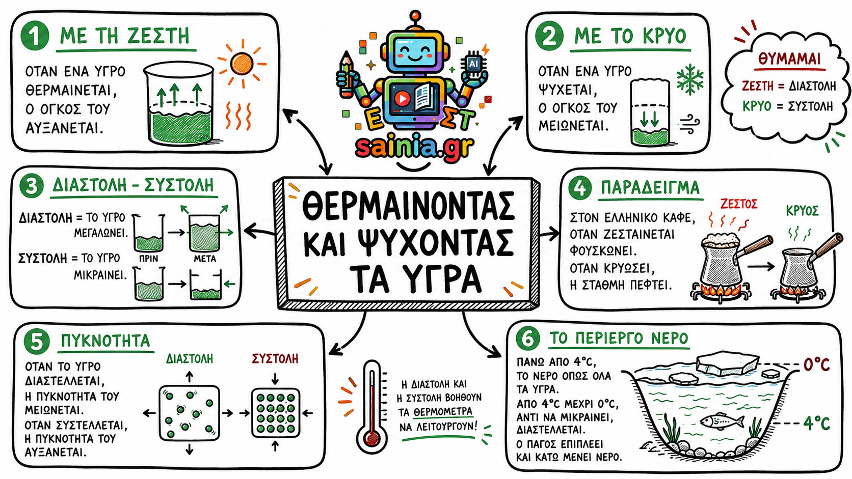 glossa sketchnote 01.01