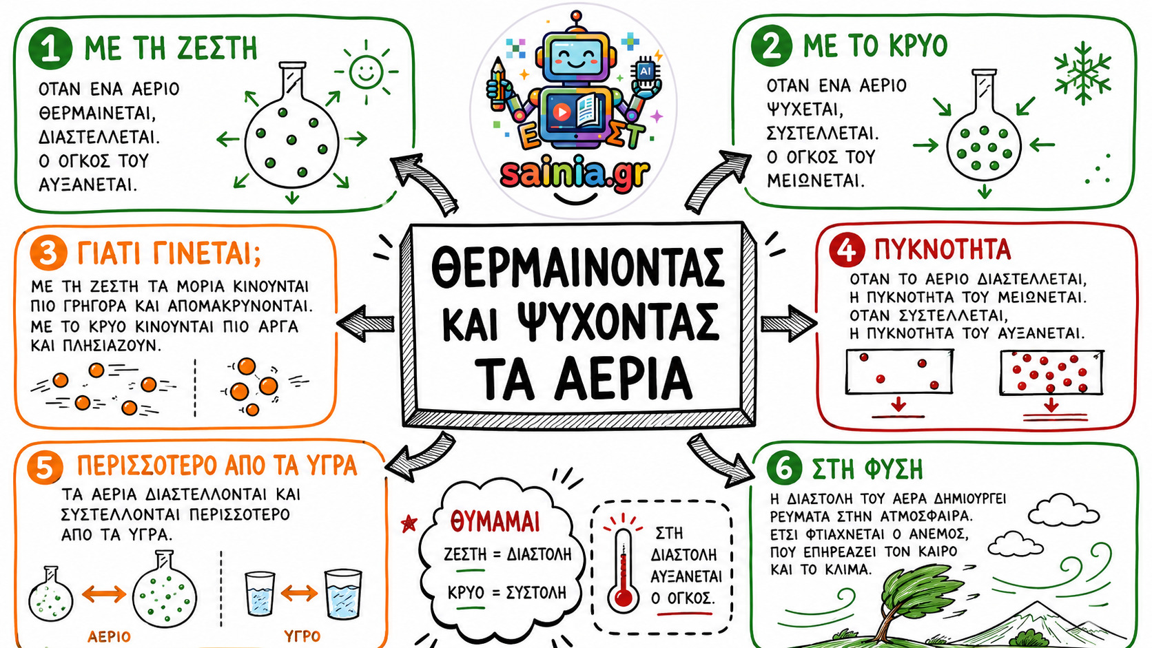 glossa sketchnote 01.01