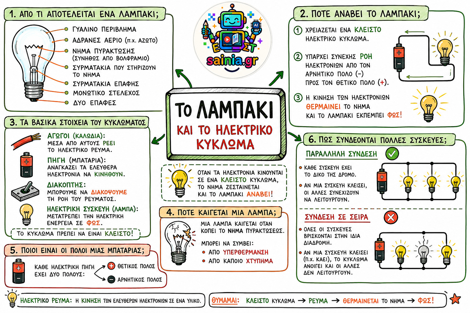 glossa sketchnote 01.01