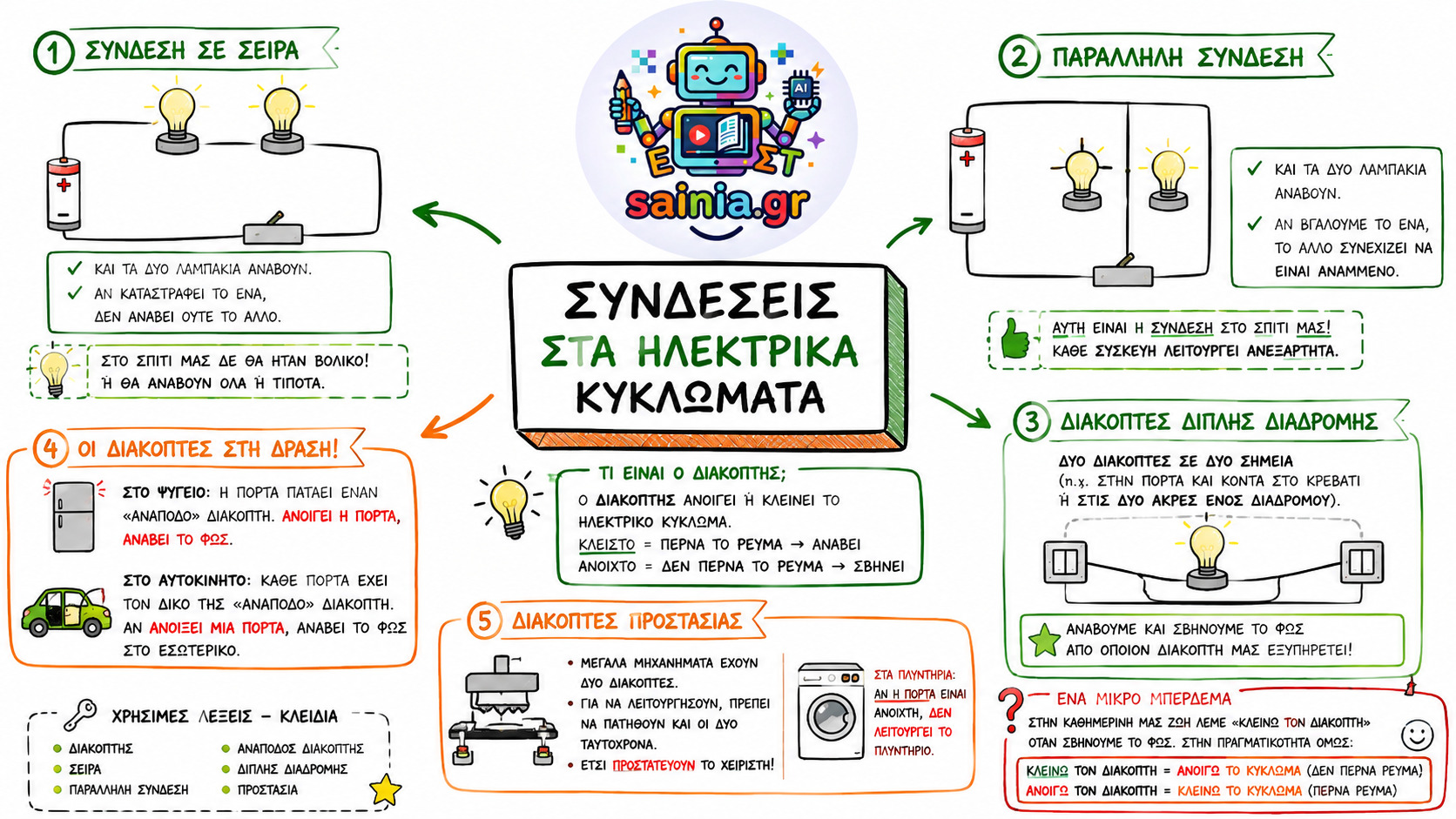 glossa sketchnote 01.01