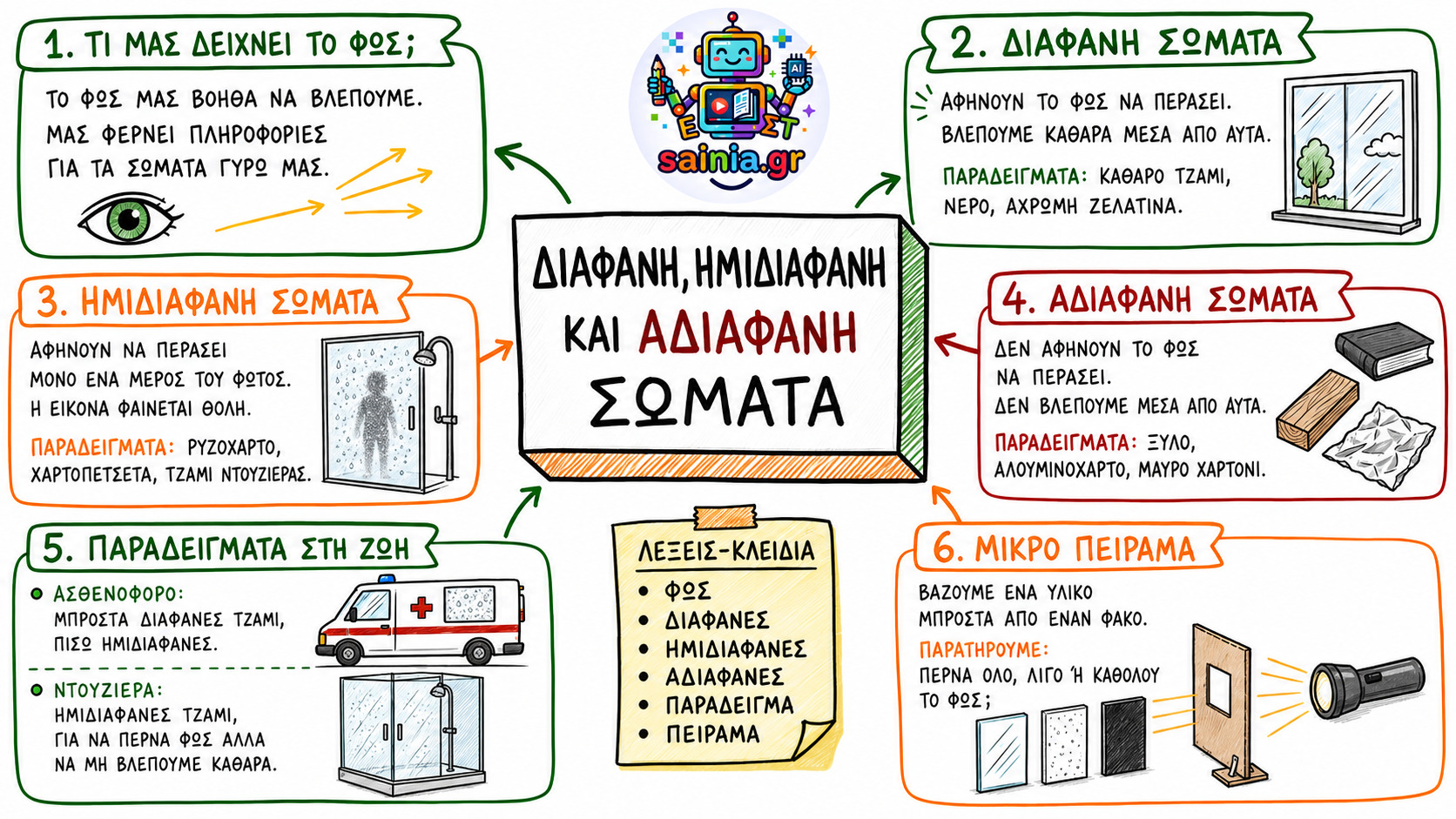 glossa sketchnote 01.01