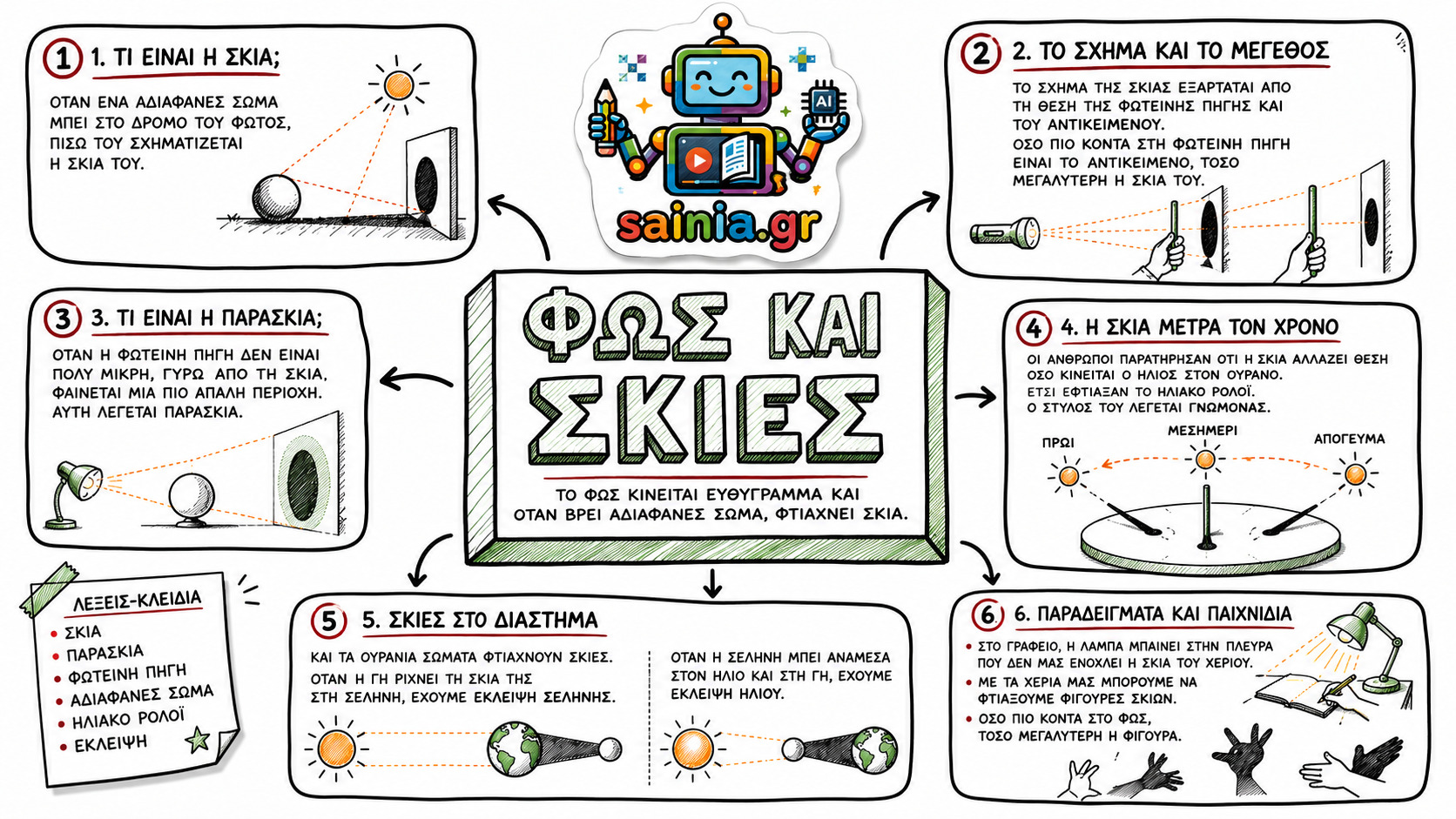 glossa sketchnote 01.01