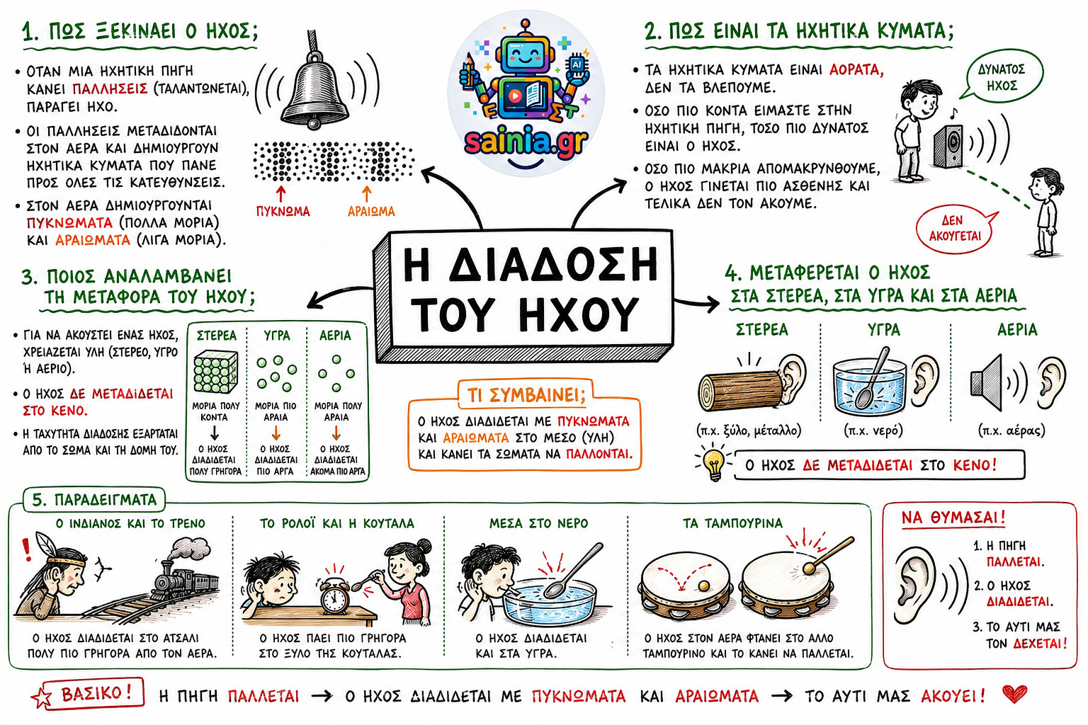 glossa sketchnote 01.01