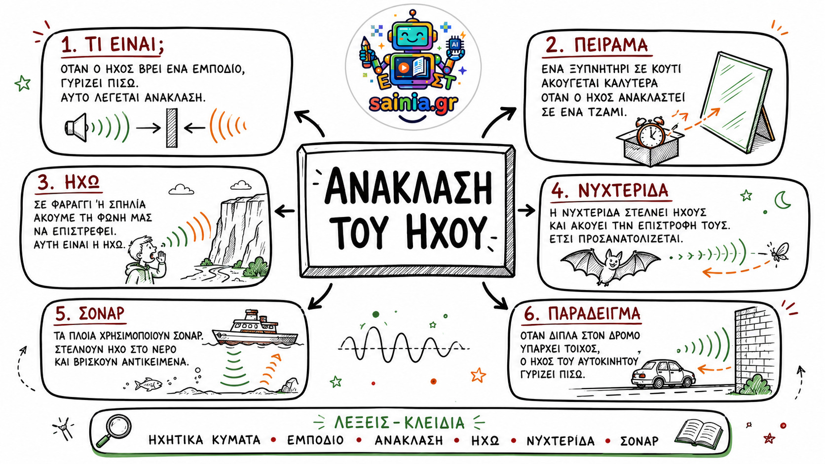 glossa sketchnote 01.01