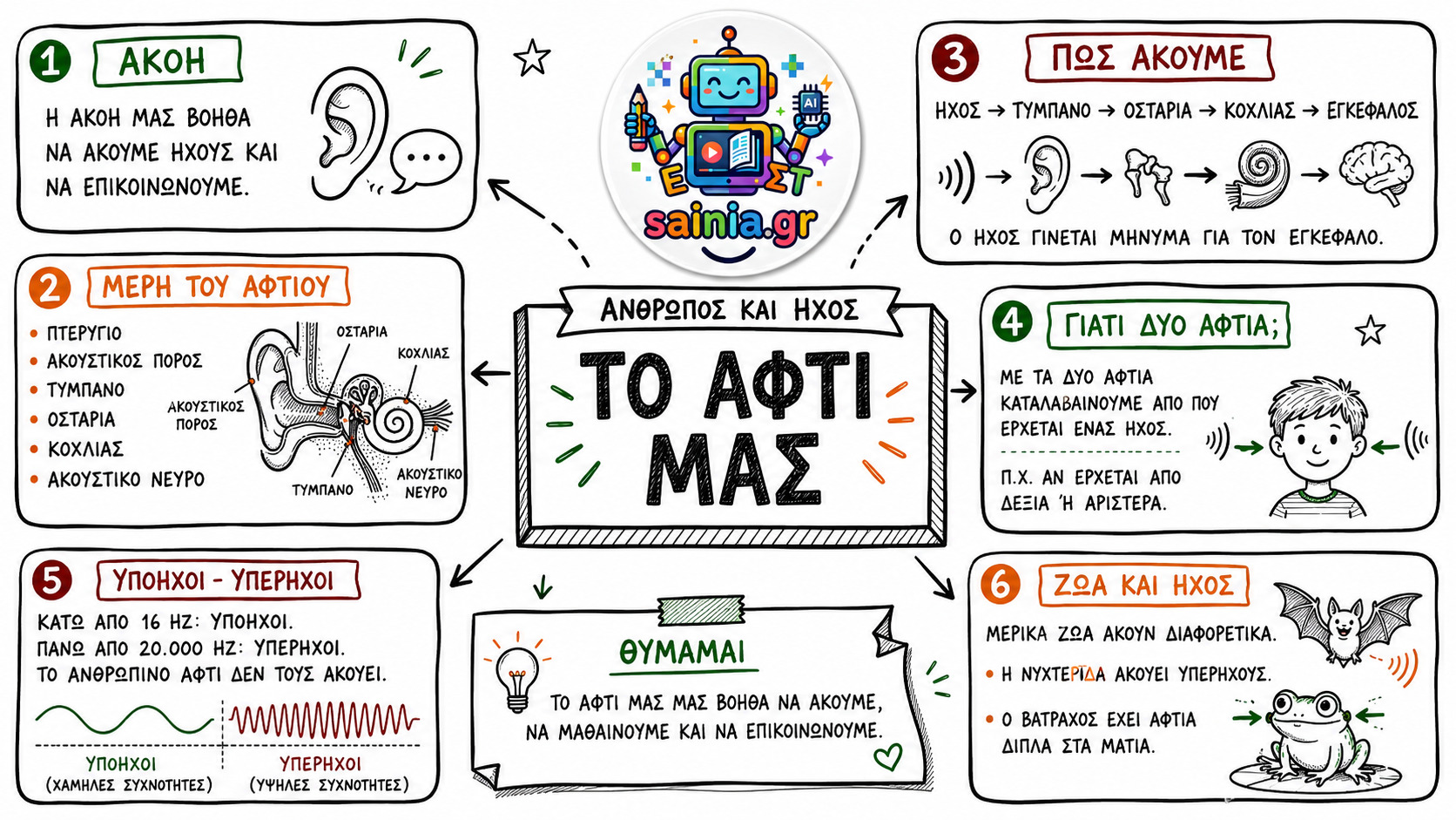 glossa sketchnote 01.01