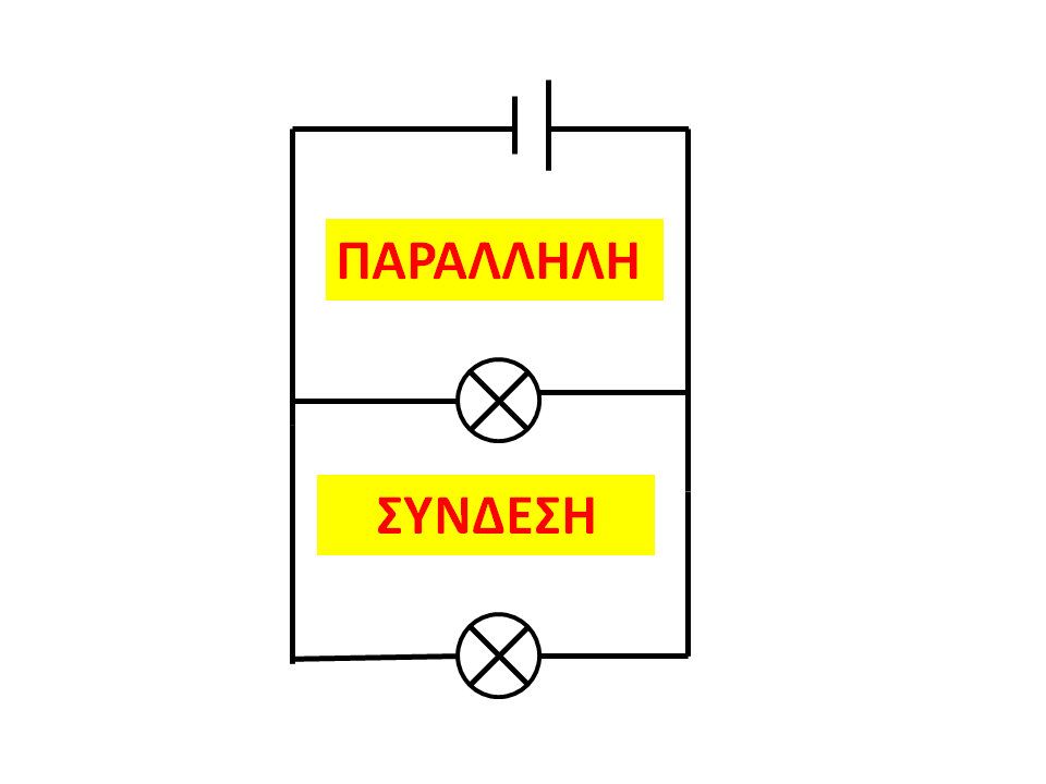 paralili syndesi2