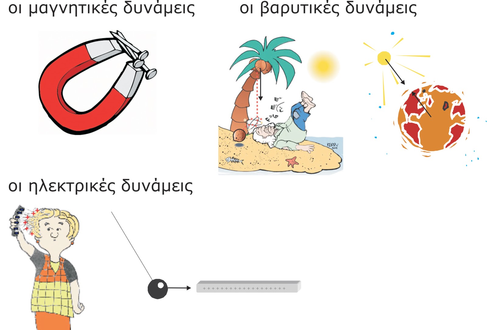 dynameis apo apostasi