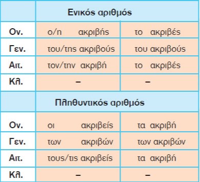 dikatalikta epitheta se is