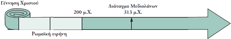 arithmogrammi