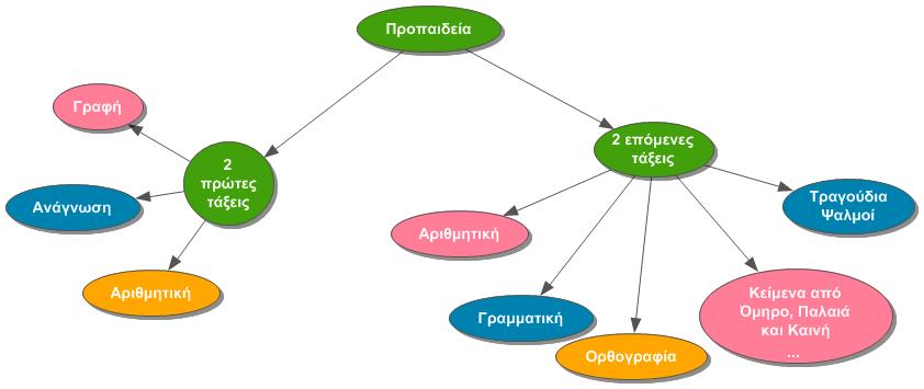 propaideia