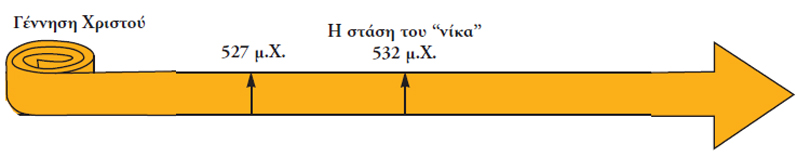 timeline