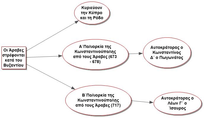 vyzantinoi kai araves2