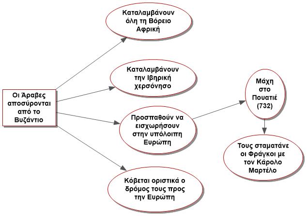 vyzantinoi kai araves3