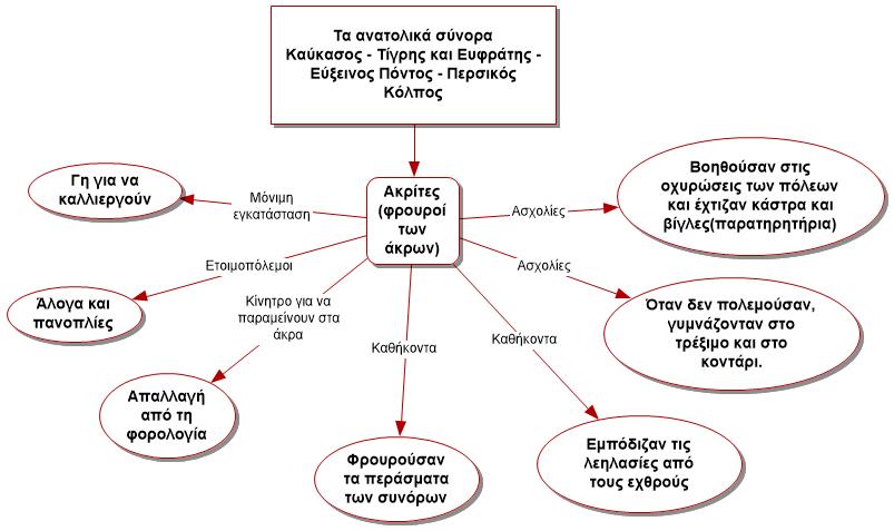 akrites1