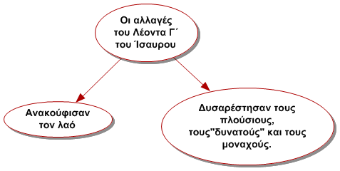 apot leonta