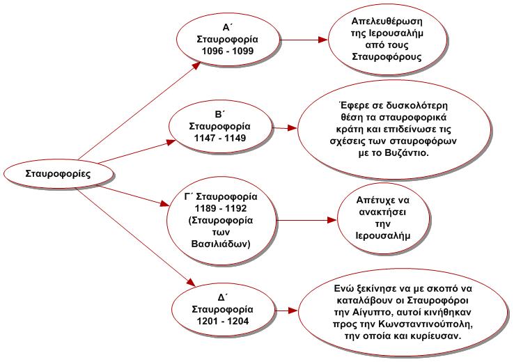 stavrofories