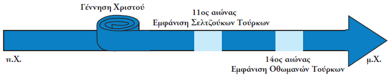 arithmogr