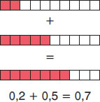 prajeis me dekadikous