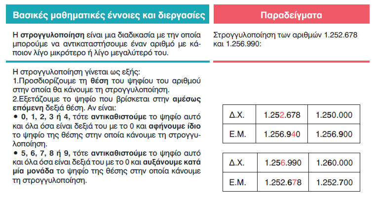 7 stroggylopoiisi stous fysikous arithmous
