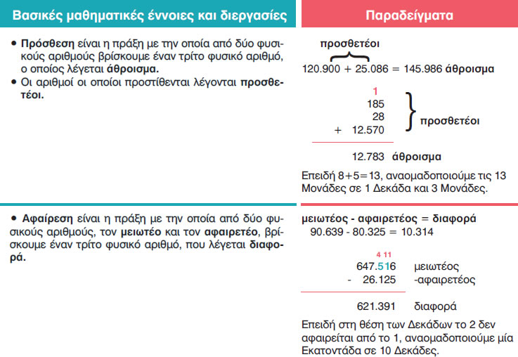 8 i prosthesi kai i afairesi stous fysikous arithmous