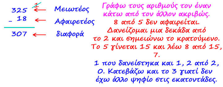 afairesi fysikwn arithmwn