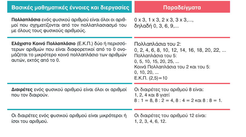 10 pollaplasia kai diairetes