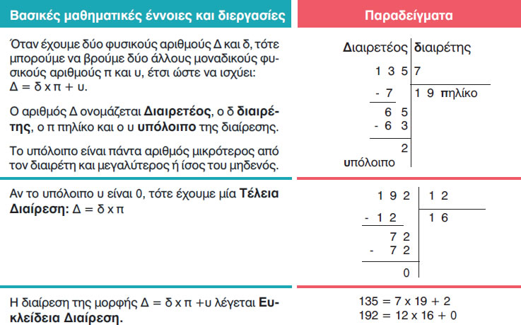 12 i diairesi stous fysikous arithmous