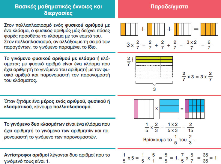 19 poll smos fysikou arithmou i klasmatos me klasma antistr arithmoi