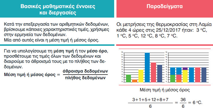 23 xaraktiristikes times dedomenwn mesi timi