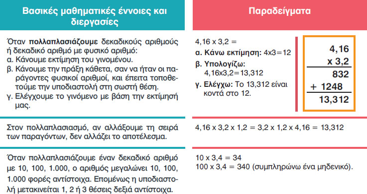 29 o pollaplasiasmos stous dekadikous arithmous