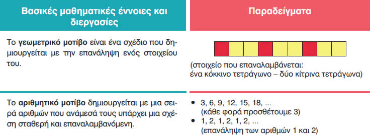 34 gewmetrika kai arithmitika motiva