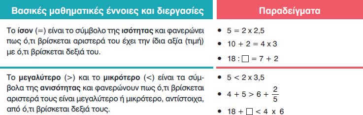 35 isotites kai anisotites