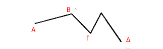 Polygonal chains