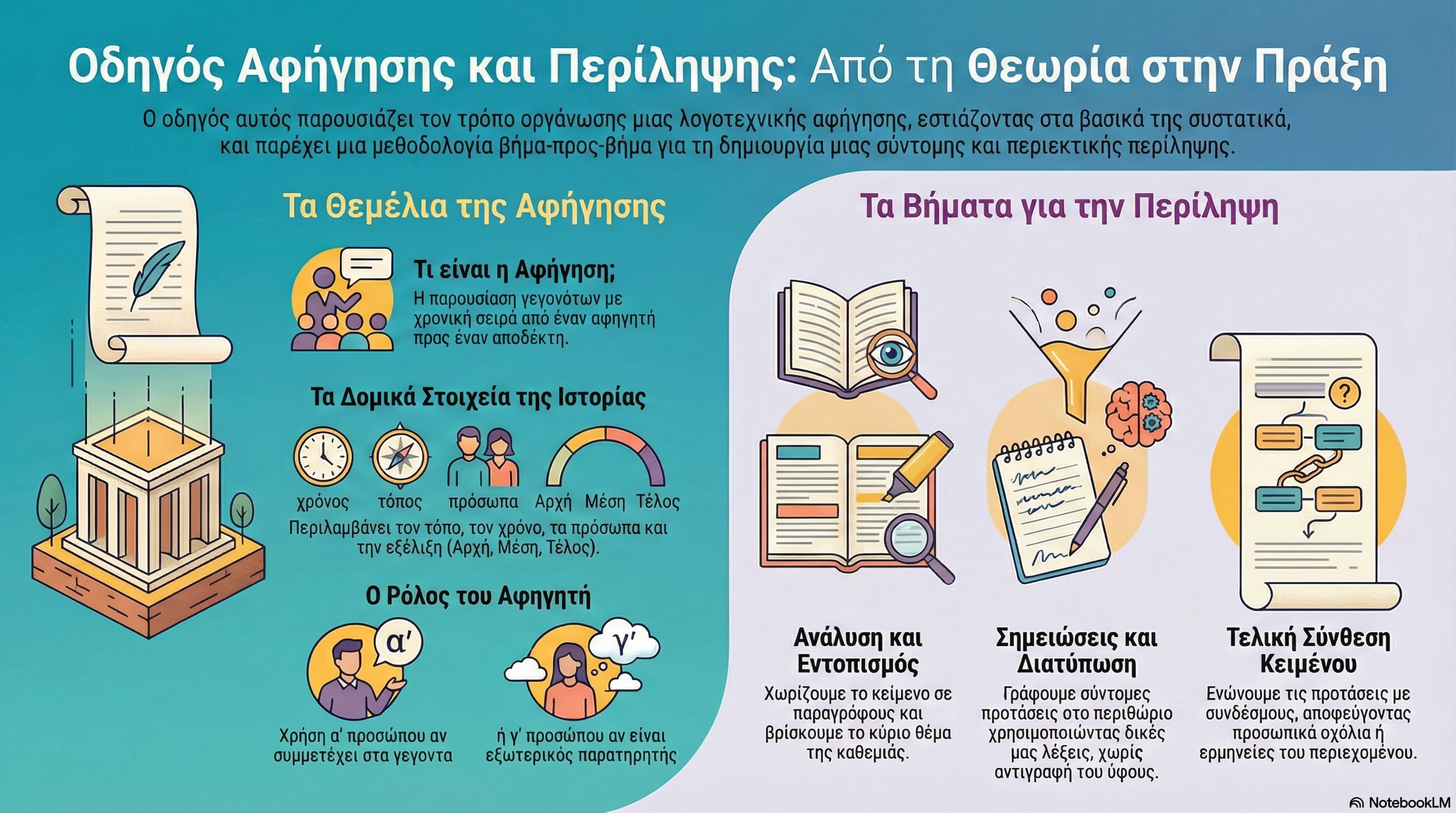 09.03 Το μηχάνημα