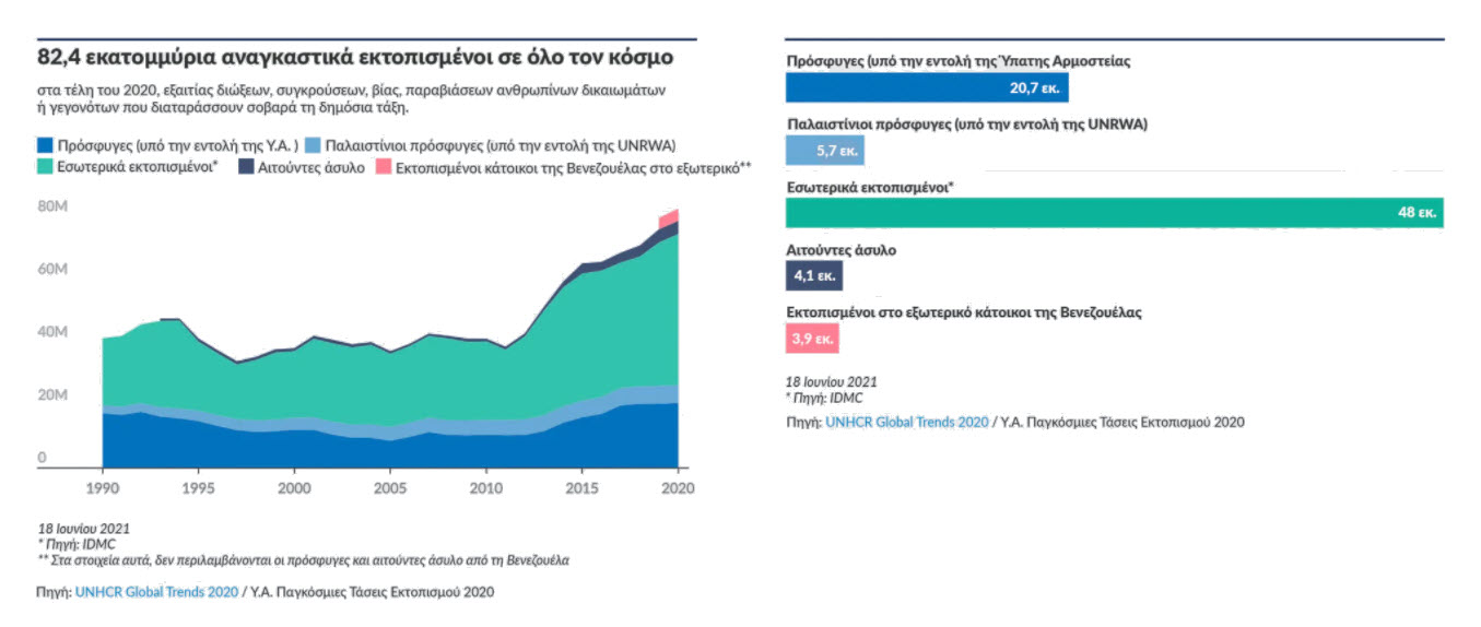 posoi einai oi prosfyges